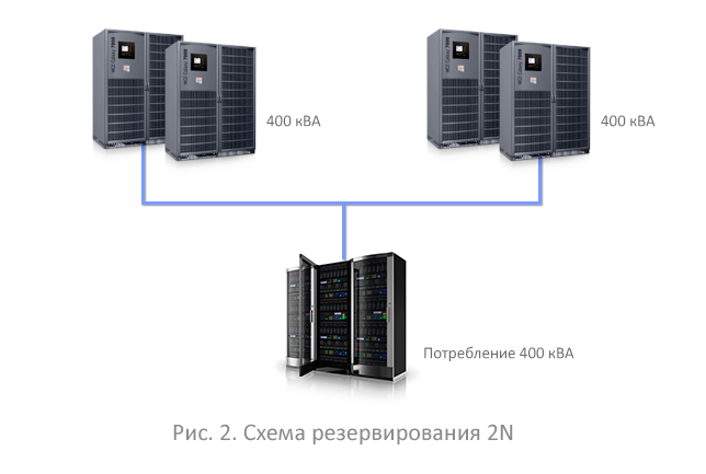 Схема резервирования 4 3n